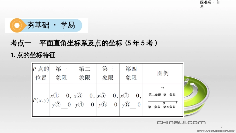 中考数学一轮复习 第一单元 数与式 第4讲 二次根式课件 (40)_第2页