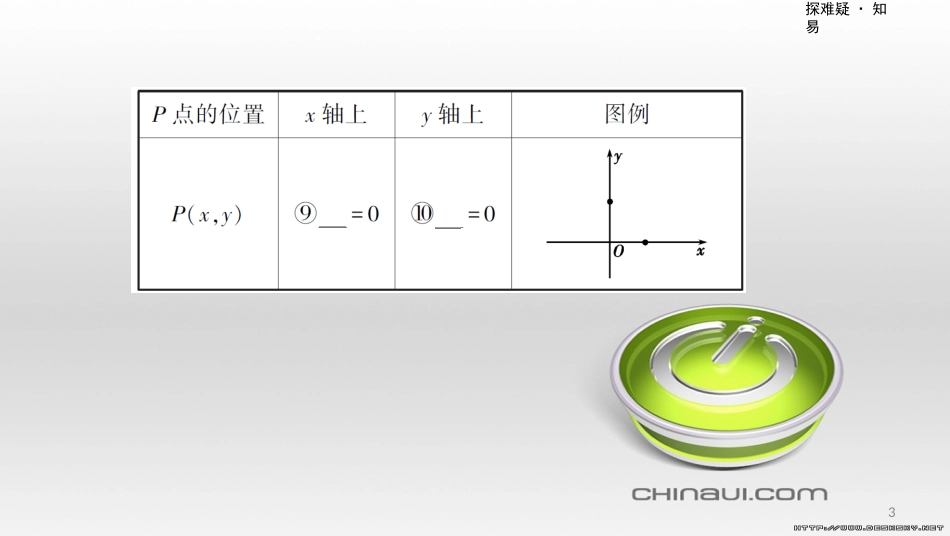 中考数学一轮复习 第一单元 数与式 第4讲 二次根式课件 (40)_第3页