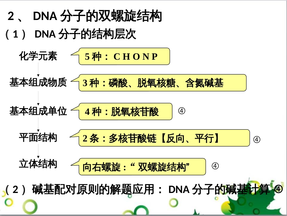 高中生物 专题5 生态工程 阶段复习课课件 新人教版选修3 (173)_第3页
