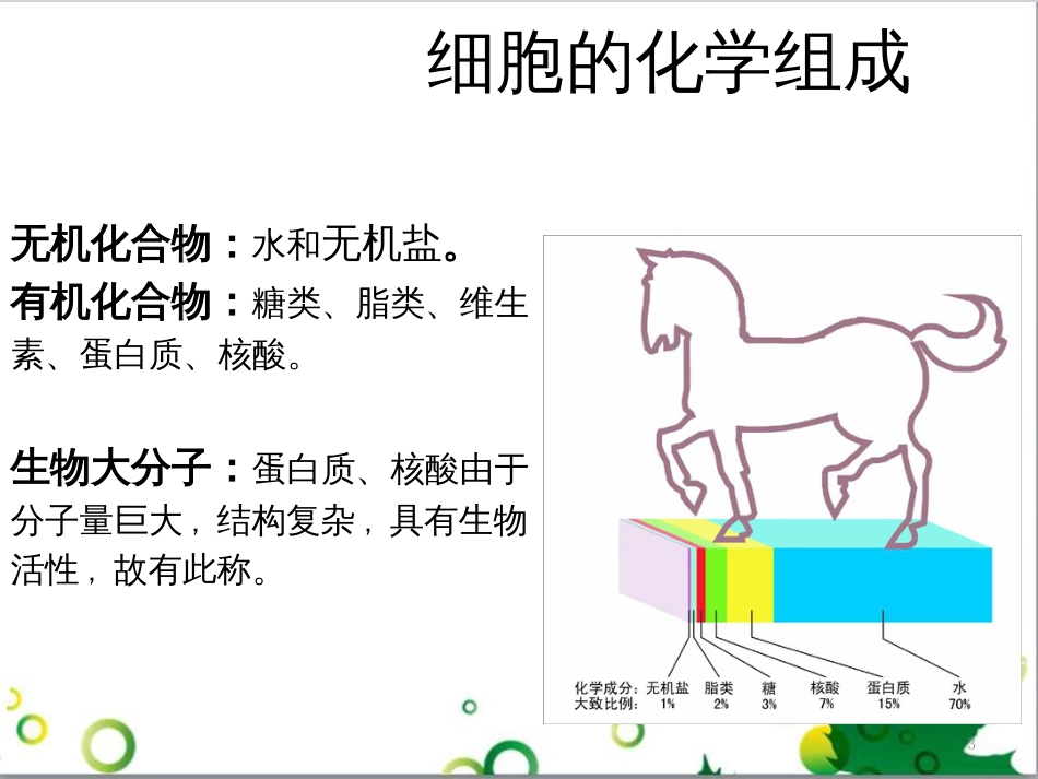 高中生物 专题5 生态工程 阶段复习课课件 新人教版选修3 (219)_第3页