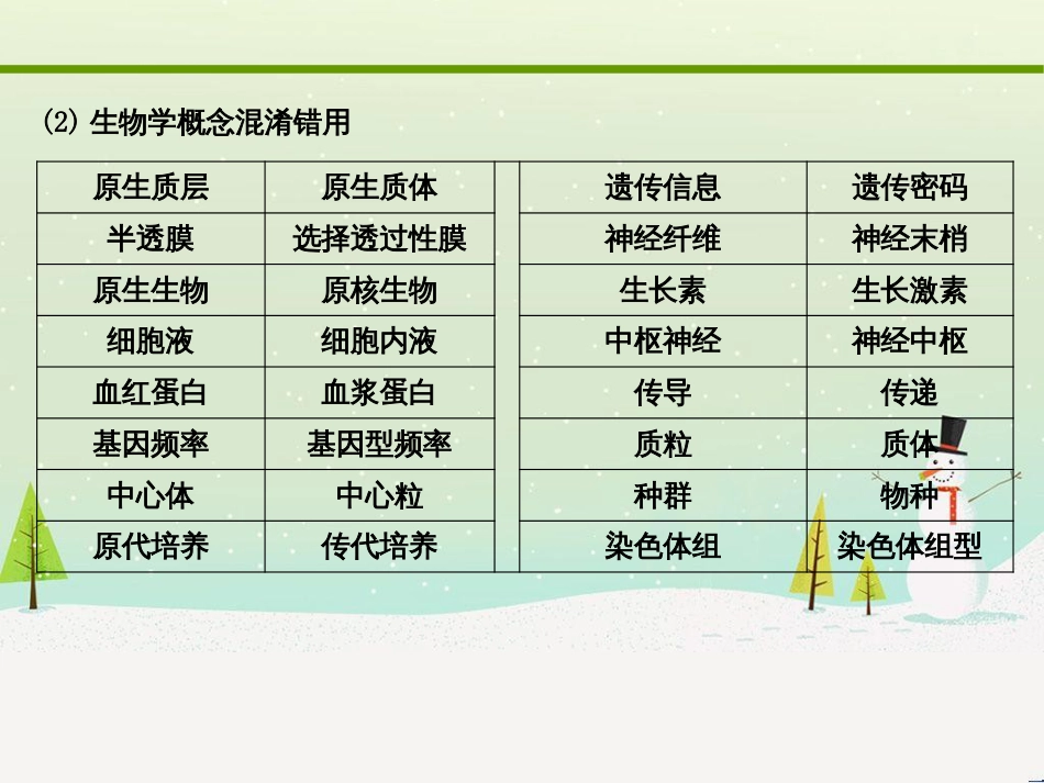 高考地理二轮复习 考前三个月 第二部分 专题二 解题技能提升练 11 基础知识调用专练——破解“基础知识用不上”困惑课件 (474)_第3页