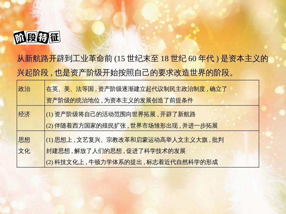高考历史一轮复习 专题十二 西方近代工业文明的前奏——14、15世纪至18世纪中期 第32讲 英国君主立宪制和美国共和制的确立课件_第3页