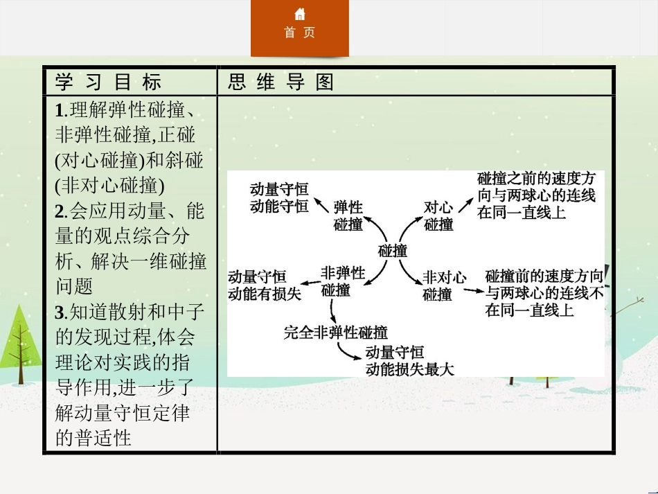 高中政治 第1课 生活在人民当家作主的国家 第2框 政治权利与义务参与政治生活的基础课件 新人教版必修2 (1716)_第2页