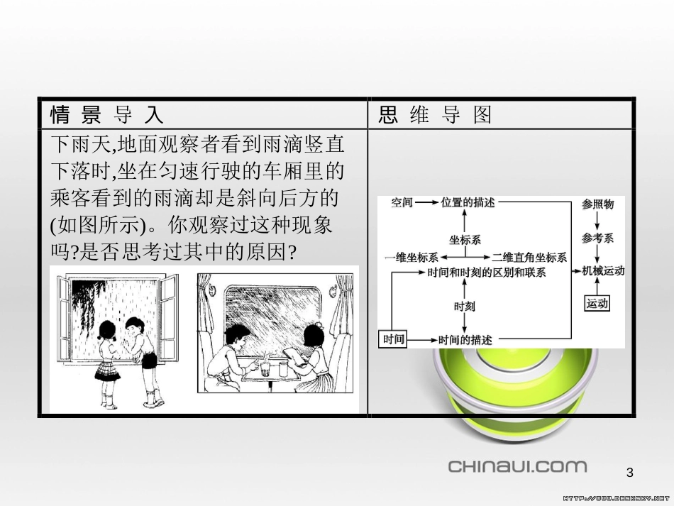 高中政治 第一单元 文化与生活综合探究课件 新人教版必修3 (285)_第3页