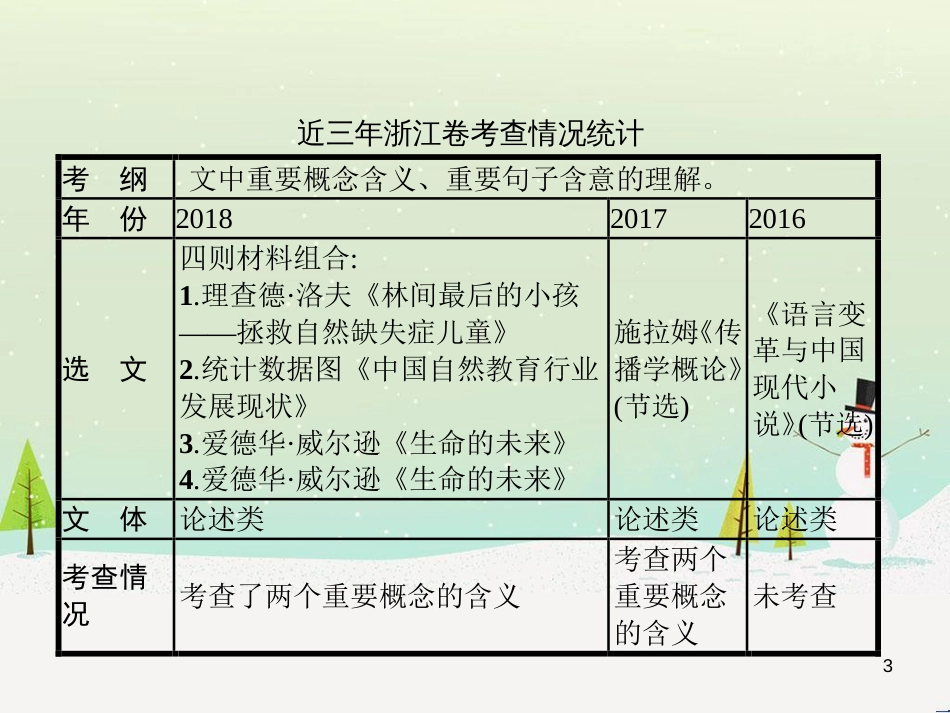 高考语文大二轮复习 增分专题八 写作 23 明确任务,驱动有向-提升任务驱动作文立意力课件 (23)_第3页
