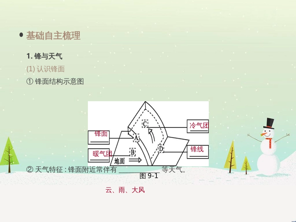 高考地理一轮复习 第3单元 从地球圈层看地理环境 答题模板2 气候成因和特征描述型课件 鲁教版必修1 (512)_第3页