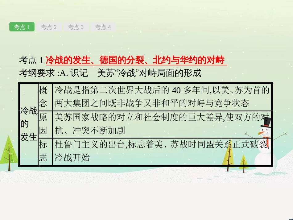 高考地理一轮复习 第3单元 从地球圈层看地理环境 答题模板2 气候成因和特征描述型课件 鲁教版必修1 (93)_第2页