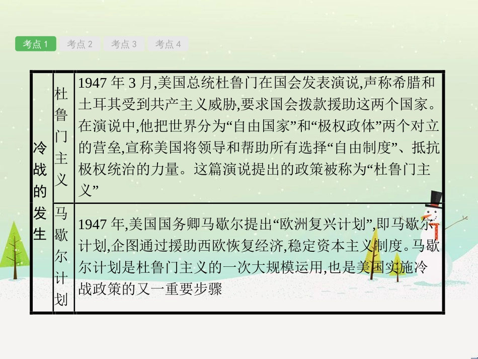 高考地理一轮复习 第3单元 从地球圈层看地理环境 答题模板2 气候成因和特征描述型课件 鲁教版必修1 (93)_第3页