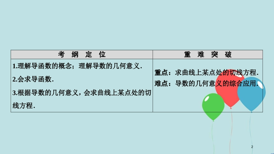 高中数学 第三章 导数及其应用 3.1 变化率与导数 3.1.3 导数的几何意义课件 新人教A版选修1-1_第2页