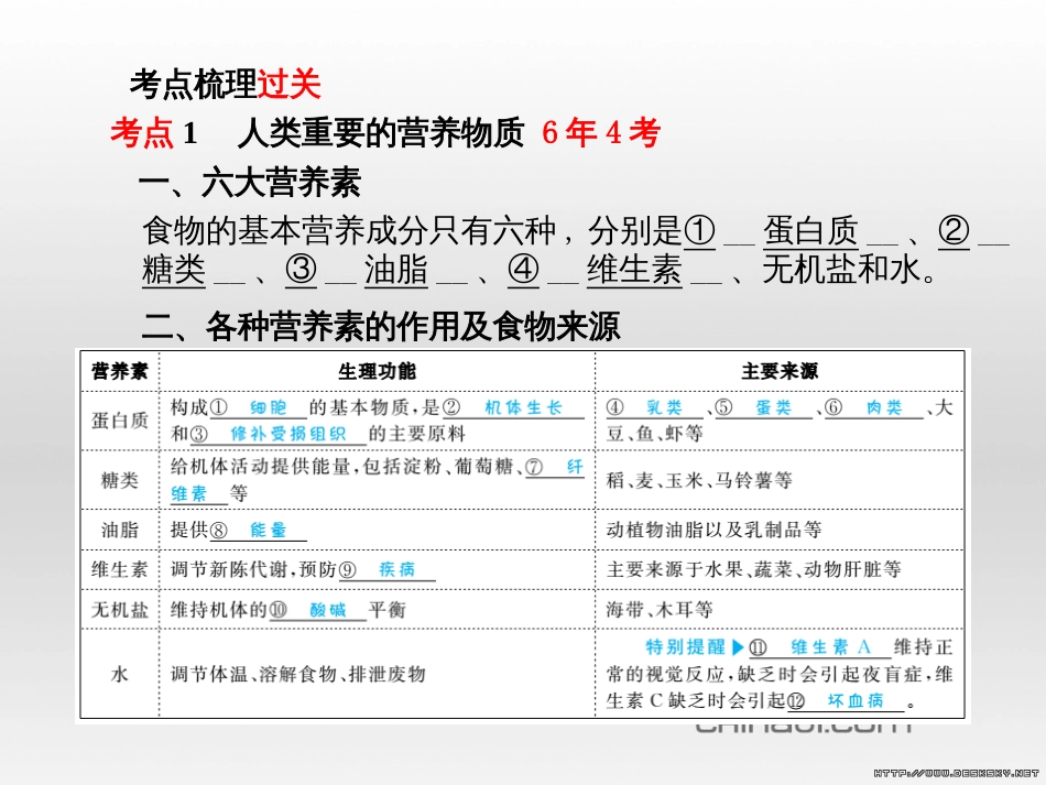 中考英语总复习 第一部分 系统复习 成绩基石 七下 第4讲 Module 7-Revision module B课件 (40)_第3页