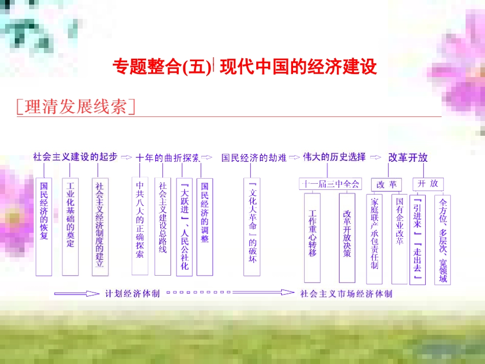 高三历史一轮复习 第一编 中国古代史 第一板块 第一单元 中华文明的起源—先秦时期单元小结与测评课件 新人教版 (6)_第1页