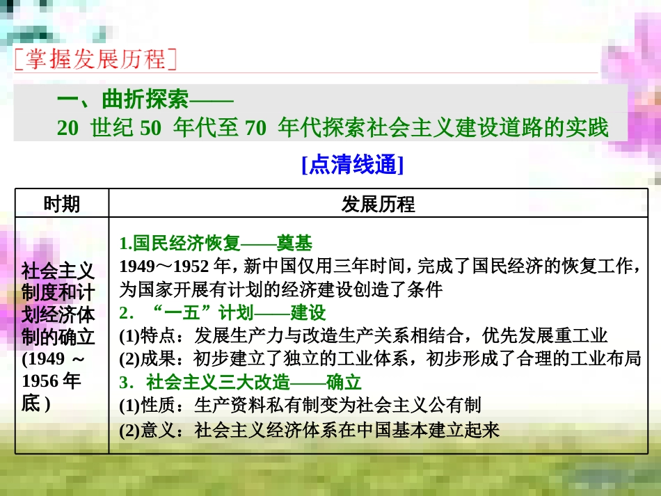 高三历史一轮复习 第一编 中国古代史 第一板块 第一单元 中华文明的起源—先秦时期单元小结与测评课件 新人教版 (6)_第2页