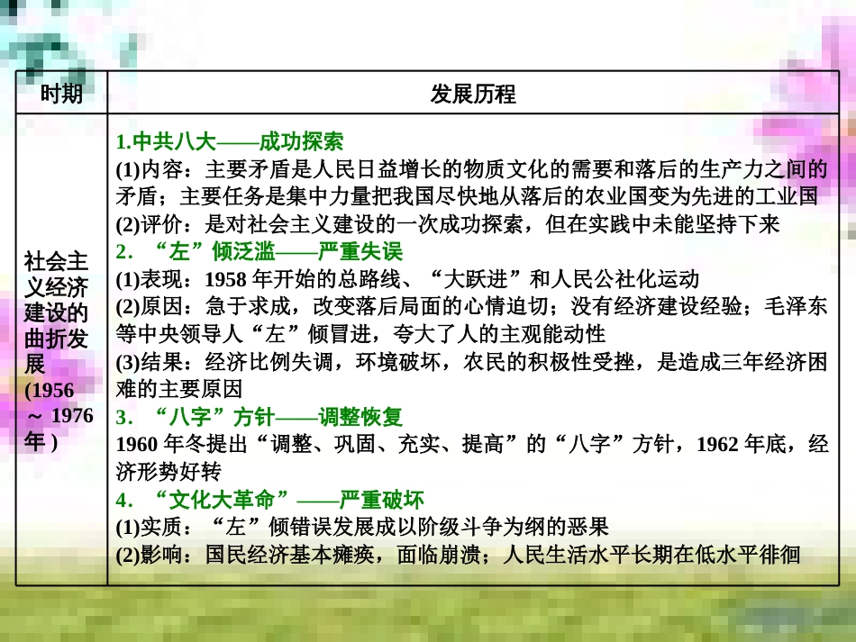 高三历史一轮复习 第一编 中国古代史 第一板块 第一单元 中华文明的起源—先秦时期单元小结与测评课件 新人教版 (6)_第3页