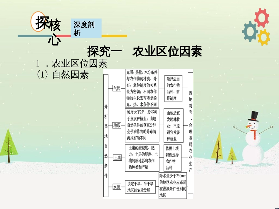 高考地理二轮复习 考前三个月 第二部分 专题二 解题技能提升练 11 基础知识调用专练——破解“基础知识用不上”困惑课件 (733)_第3页