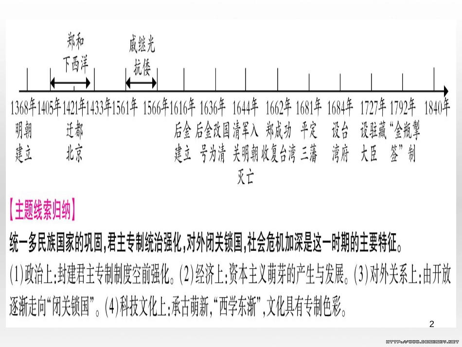 中考数学总复习 选填题题组练一课件 (52)_第2页