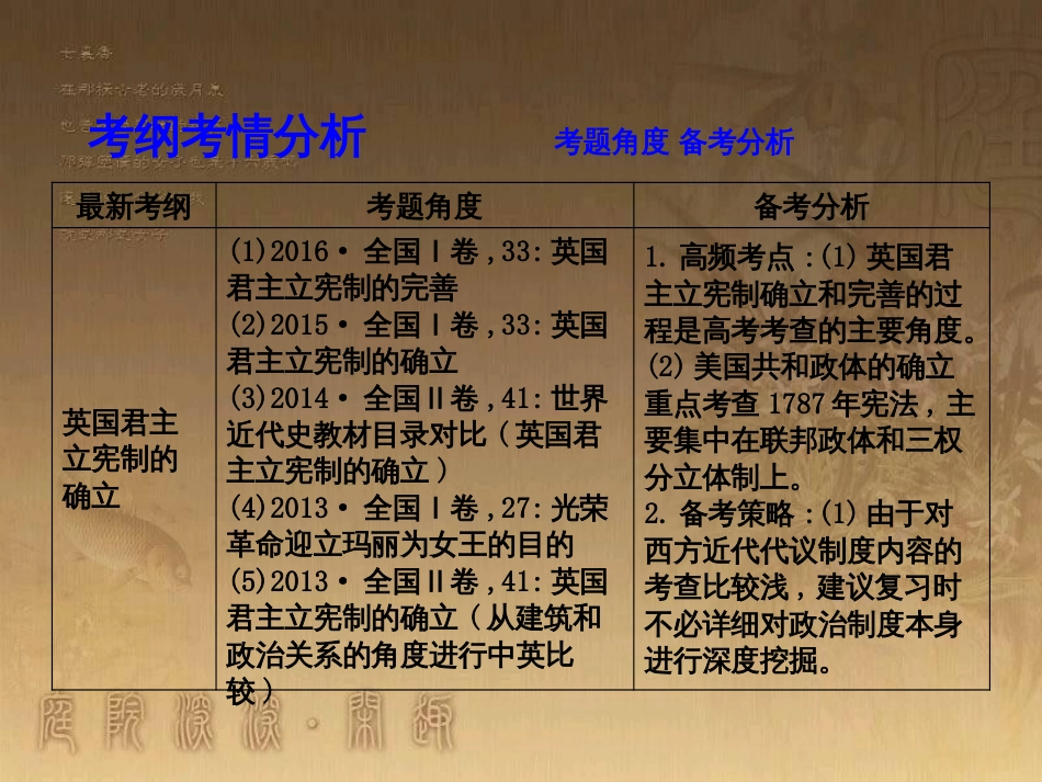 高考历史大一轮复习 第四单元 19世纪以来的世界文化 第35讲 诗歌、小说与戏剧课件 岳麓版必修3 (59)_第3页