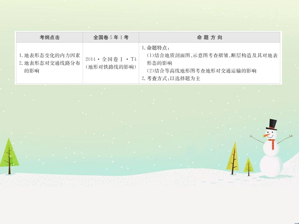 高考地理二轮复习 考前三个月 第二部分 专题二 解题技能提升练 11 基础知识调用专练——破解“基础知识用不上”困惑课件 (670)_第2页