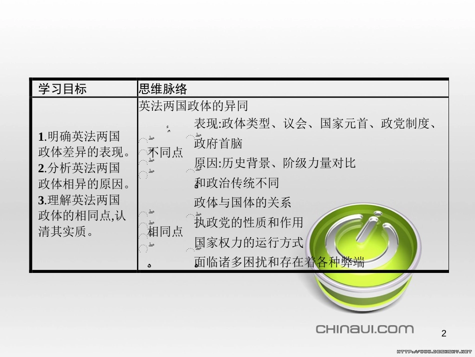 九年级物理全册 第17章 欧姆定律 第4节 欧姆定律在串、并联电路中的应用课件 （新版）新人教版 (109)_第2页