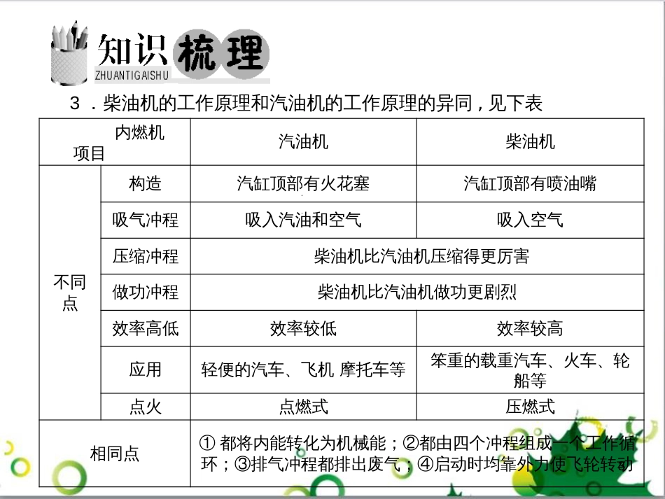 中考英语专题复习 前题型专题探究 专题一 听力理解课件 (266)_第3页