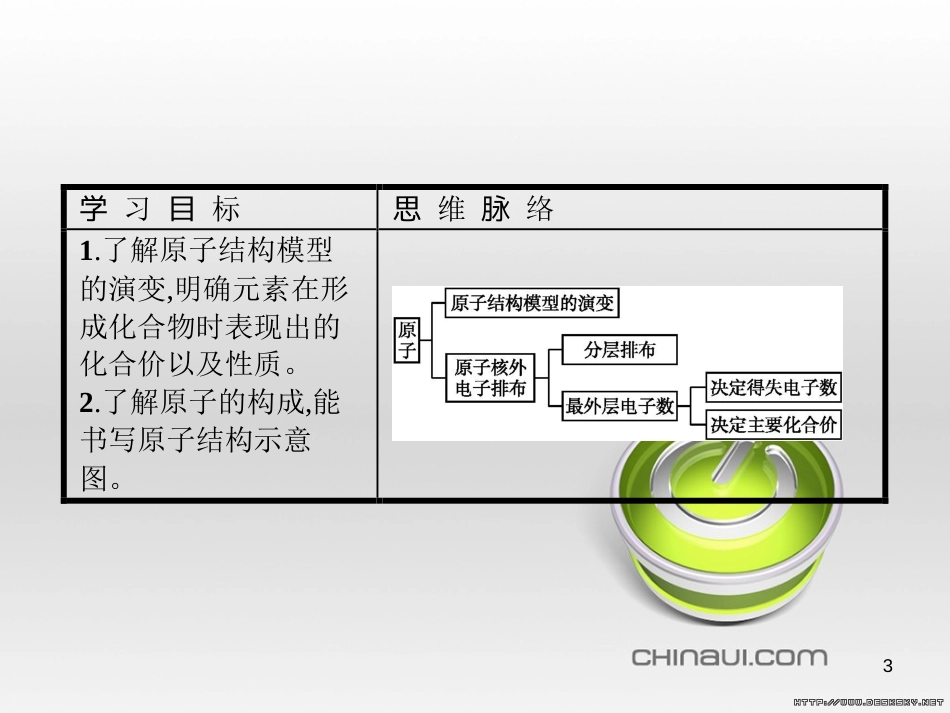 高中政治 第一单元 文化与生活综合探究课件 新人教版必修3 (162)_第3页