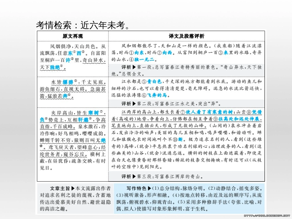 中考语文 第一部分 系统复习 成绩基石 七下 现代文课件 (53)_第3页