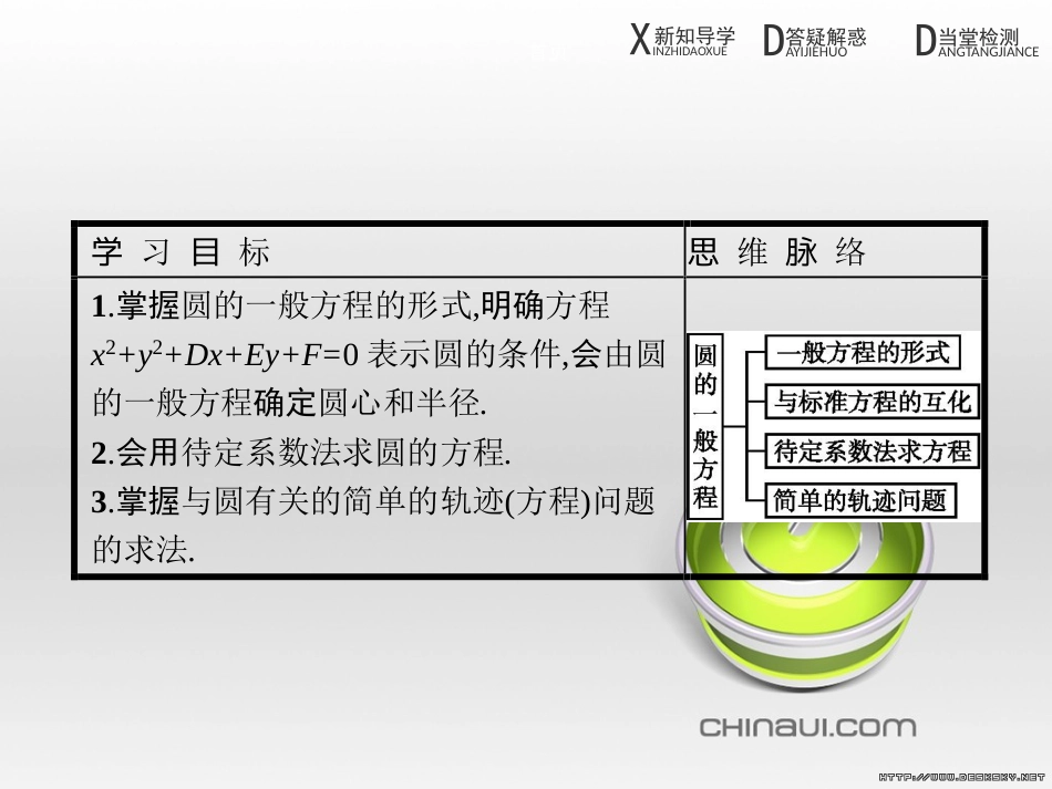 高中政治 第一单元 文化与生活综合探究课件 新人教版必修3 (206)_第2页