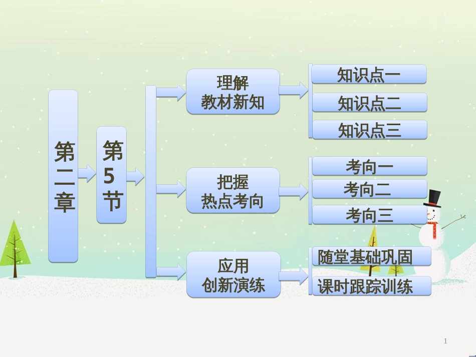 高中政治 第1课 生活在人民当家作主的国家 第2框 政治权利与义务参与政治生活的基础课件 新人教版必修2 (1615)_第1页