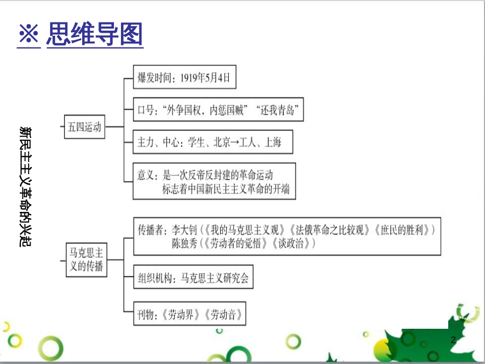 三年级语文上册 第三单元期末总复习课件 新人教版 (13)_第2页