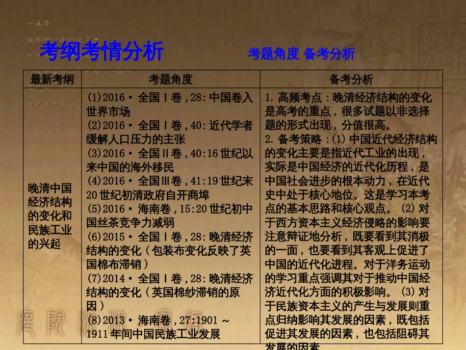 高考历史大一轮复习 第四单元 19世纪以来的世界文化 第35讲 诗歌、小说与戏剧课件 岳麓版必修3 (93)_第3页