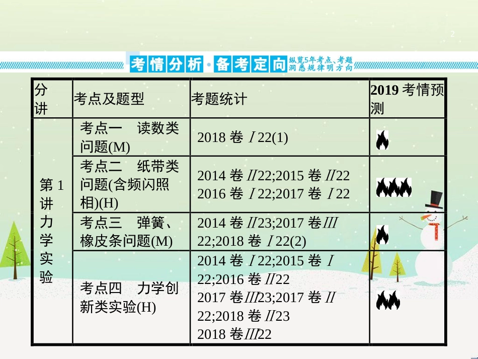 高考地理二轮复习 考前三个月 第二部分 专题二 解题技能提升练 11 基础知识调用专练——破解“基础知识用不上”困惑课件 (353)_第2页
