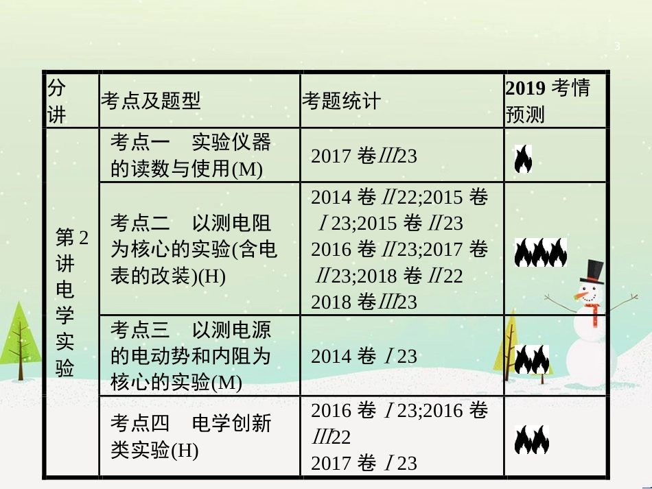 高考地理二轮复习 考前三个月 第二部分 专题二 解题技能提升练 11 基础知识调用专练——破解“基础知识用不上”困惑课件 (353)_第3页