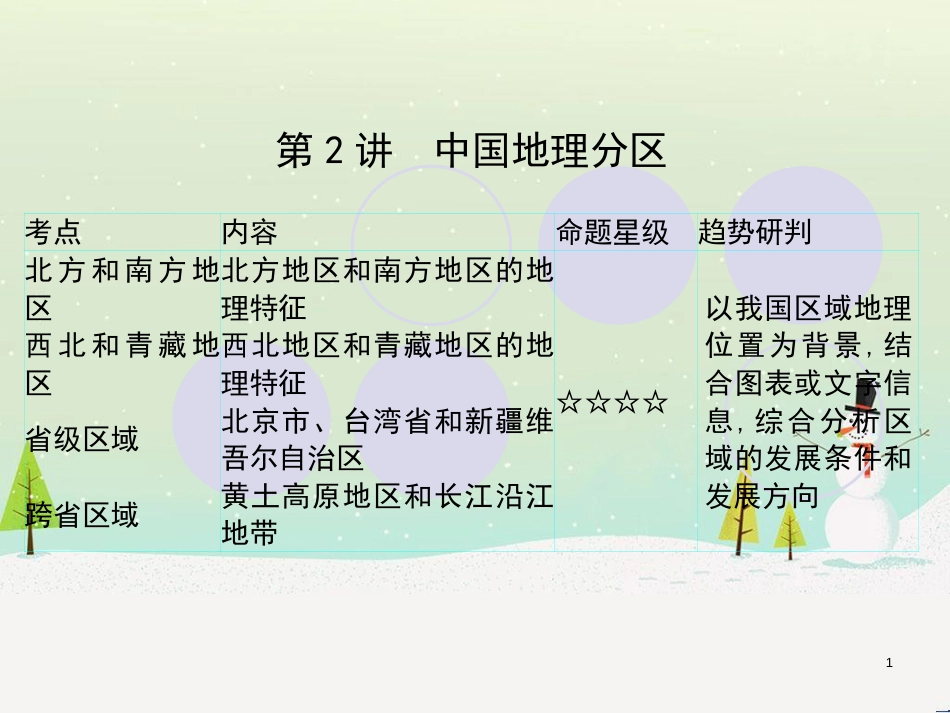 高考地理一轮复习 第3单元 从地球圈层看地理环境 答题模板2 气候成因和特征描述型课件 鲁教版必修1 (391)_第1页