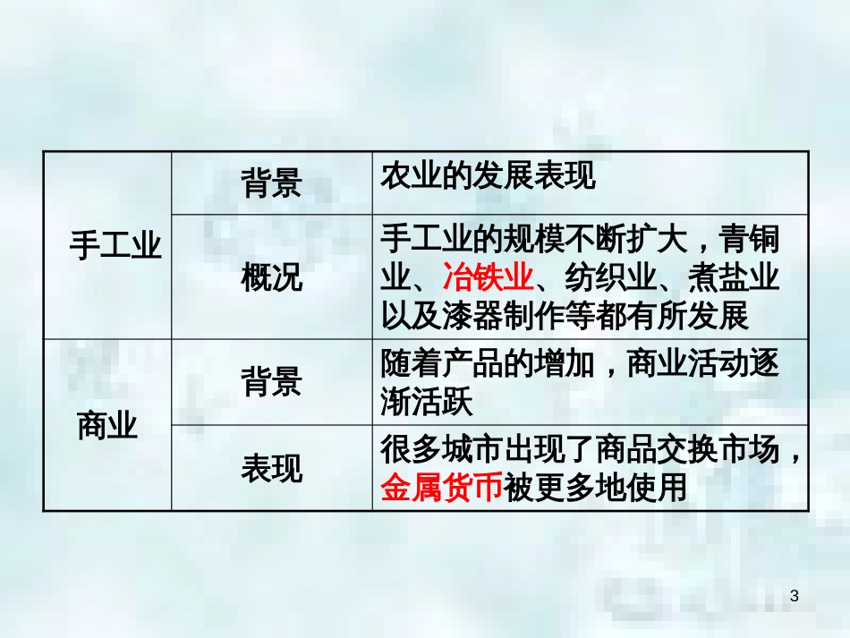 七年级历史上册 第二单元 夏商周时期 早期国家的产生与社会变革 第六课 动荡的春秋时代教学优质课件 新人教版_第3页