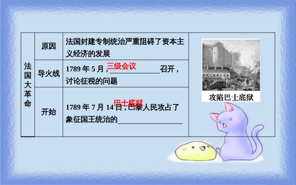 九年级历史上册 第六单元《资本主义制度的初步确立》第19课 法国大革命和拿破仑帝国课时作业课件 新人教版_第2页