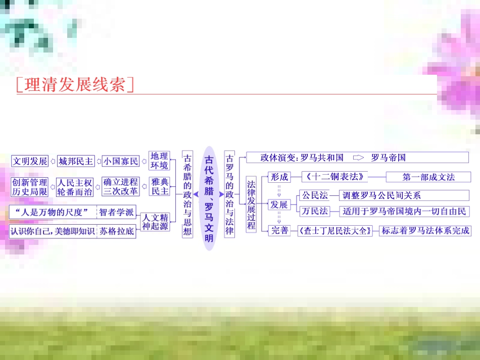 高三历史一轮复习 第一编 中国古代史 第一板块 第一单元 中华文明的起源—先秦时期单元小结与测评课件 新人教版 (30)_第2页