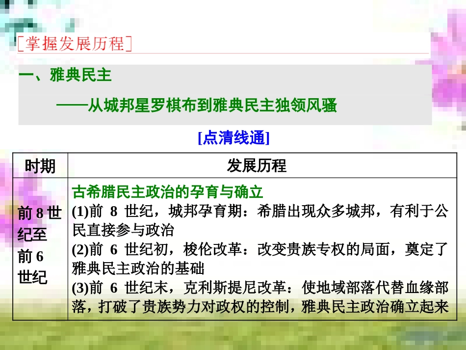 高三历史一轮复习 第一编 中国古代史 第一板块 第一单元 中华文明的起源—先秦时期单元小结与测评课件 新人教版 (30)_第3页