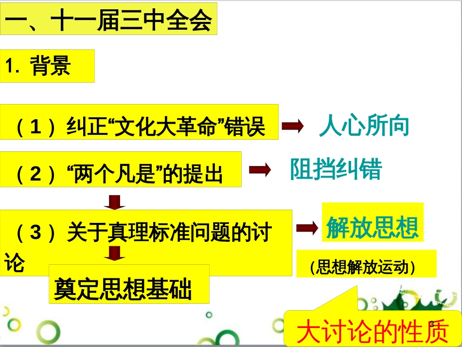 中考历史（中国现代史）第一单元 中华人民共和国的成立与巩固复习课件 (29)_第3页