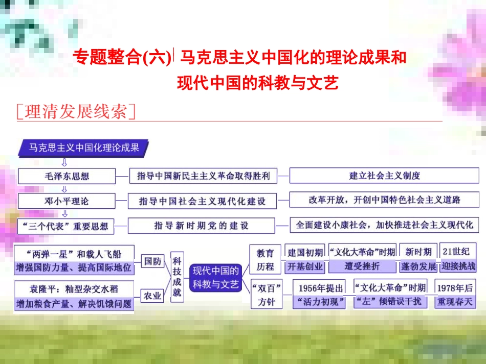 高三历史一轮复习 第一编 中国古代史 第一板块 第一单元 中华文明的起源—先秦时期单元小结与测评课件 新人教版 (3)_第1页