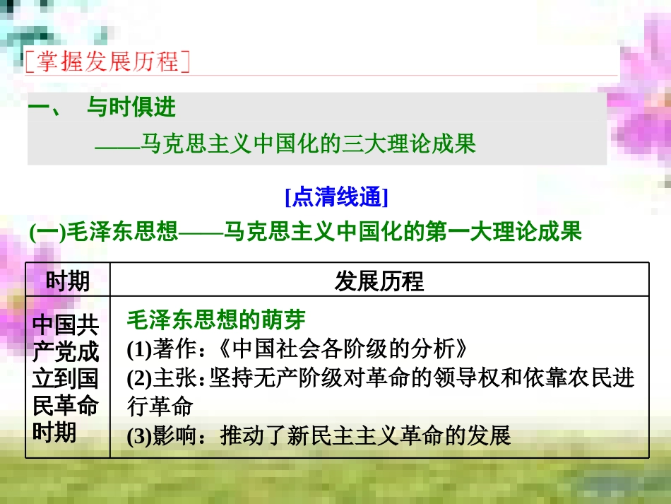 高三历史一轮复习 第一编 中国古代史 第一板块 第一单元 中华文明的起源—先秦时期单元小结与测评课件 新人教版 (3)_第2页