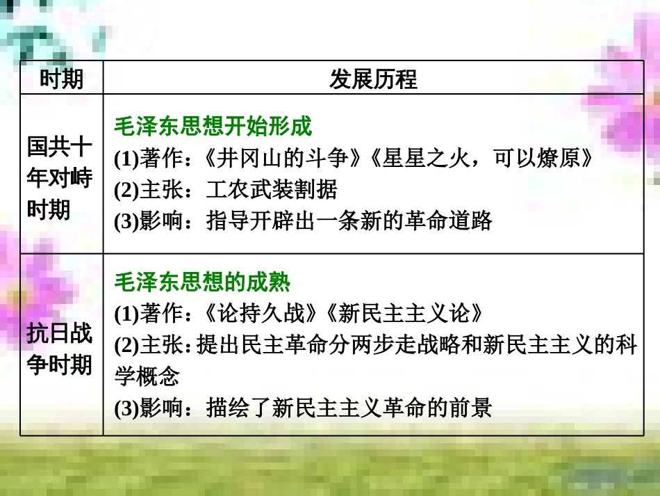 高三历史一轮复习 第一编 中国古代史 第一板块 第一单元 中华文明的起源—先秦时期单元小结与测评课件 新人教版 (3)_第3页