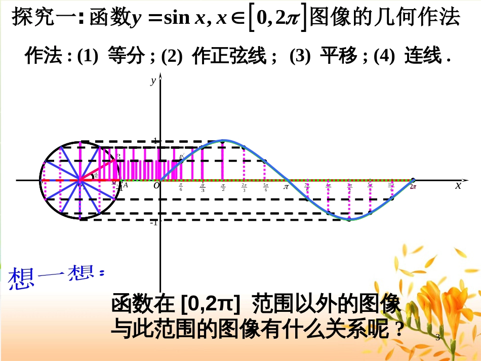 高一数学下册 第6章 三角函数 6.1 三角函数的图像与性质 6.1.1 正弦函数、余弦函数的图像课件 沪教版_第3页