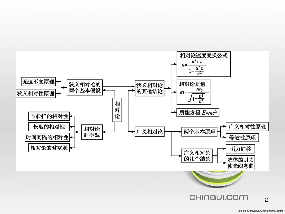高中政治 第一单元 文化与生活综合探究课件 新人教版必修3 (384)_第2页