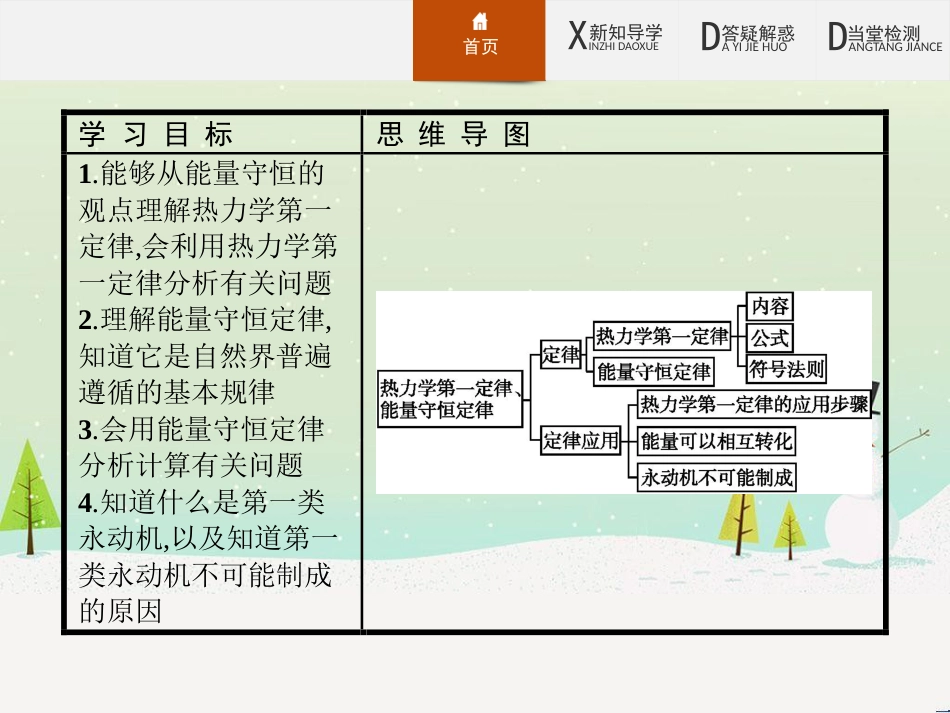 高中政治 第1课 生活在人民当家作主的国家 第2框 政治权利与义务参与政治生活的基础课件 新人教版必修2 (1757)_第2页