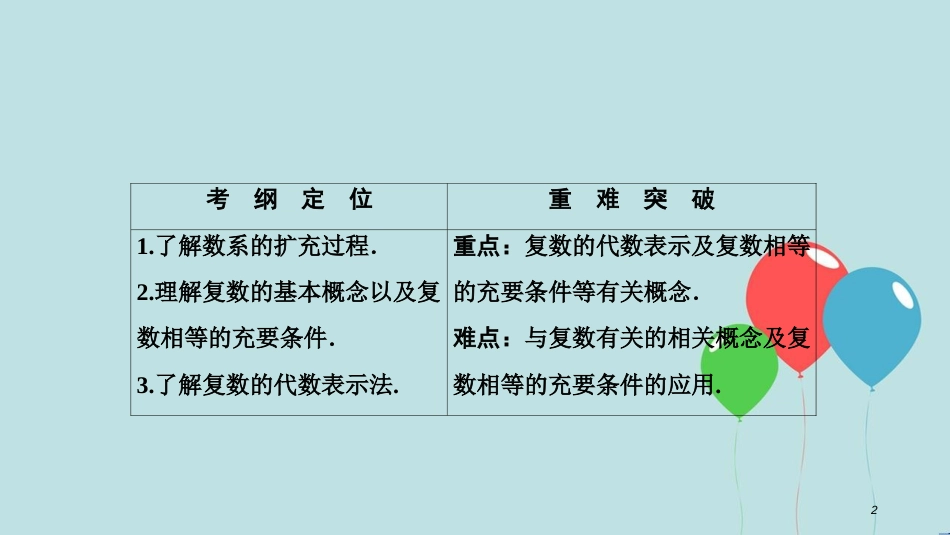 高中数学 第三章 数系的扩充与复数的引入 3.1 数系的扩充和复数的概念 3.1.1 数系的扩充和复数的概念课件 新人教A版选修1-2_第2页