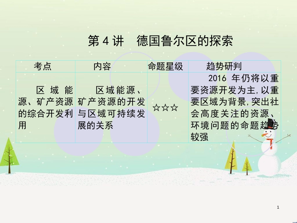 高考地理一轮复习 第3单元 从地球圈层看地理环境 答题模板2 气候成因和特征描述型课件 鲁教版必修1 (401)_第1页