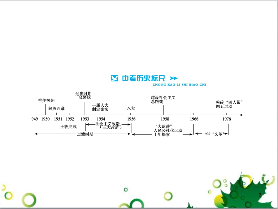 中考历史总复习 模块一 中国古代史 第一单元 中华文明的起源、国家的产生和社会的发展课时提升课件 (106)_第2页