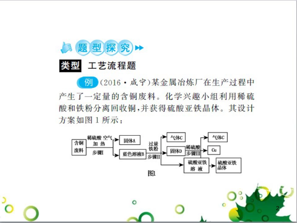 中考历史总复习 模块一 中国古代史 第一单元 中华文明的起源、国家的产生和社会的发展课时提升课件 (10)_第2页