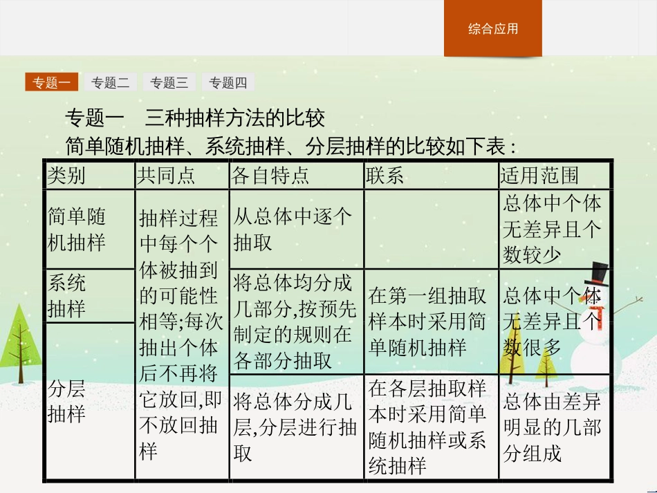 高中政治 第1课 生活在人民当家作主的国家 第2框 政治权利与义务参与政治生活的基础课件 新人教版必修2 (1561)_第3页