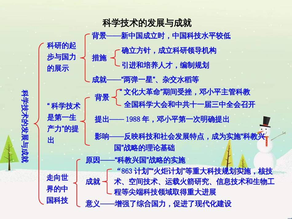 高中政治 第1课 生活在人民当家作主的国家 第2框 政治权利与义务参与政治生活的基础课件 新人教版必修2 (1006)_第1页