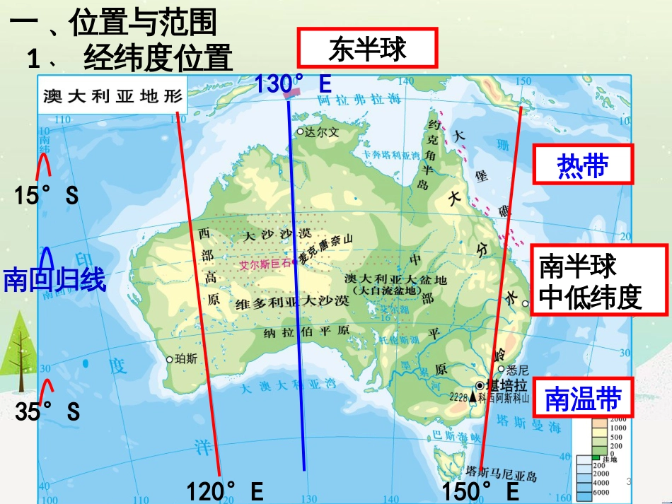 高考地理二轮复习 考前三个月 第二部分 专题二 解题技能提升练 11 基础知识调用专练——破解“基础知识用不上”困惑课件 (615)_第3页